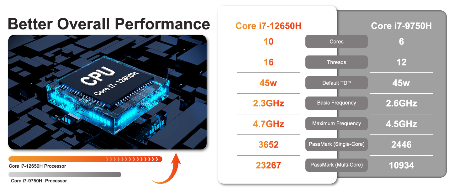 Mini PC vs Laptop: A Comprehensive Comparison for Savvy Buyers