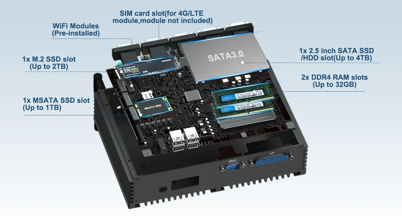 An internal hardware diagram of a fanless industrial mini PC, featuring a pre-installed WiFi module, SIM card slot for 4G/LTE, 1x M.2 SSD slot, 1x MSATA SSD slot, SATA 3.0 interface, 1x 2.5-inch SATA SSD/HDD bay, and 2x DDR4 RAM slots.
