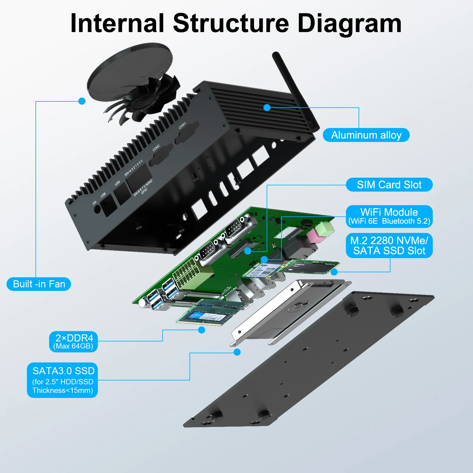 Exploded view of the HYSTOU H6 Fan revealing its aluminum alloy case, built-in cooling fan, DDR4 RAM slots, M.2 2280 SSD slot, SIM card slot, and iFi module.