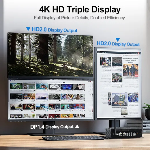 HYSTOU H6 Fan mini PC powering a triple monitor setup running Windows 11, showing a game, photo editing software, and a dashboard, highlighting its multi-display capacity via HDMI and DP ports.