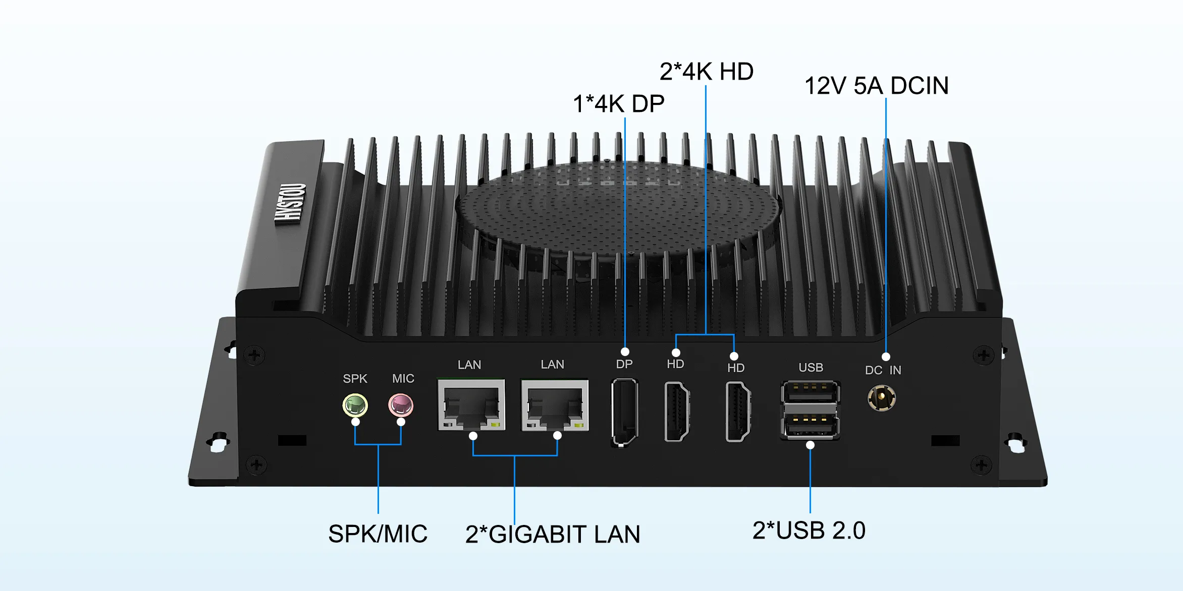 Rear panel close-up of the HYSTOU H6 Fan featuring the power button, four USB 3.0 ports, a 14-pin GPIO connector, and two serial COM ports for industrial applications.