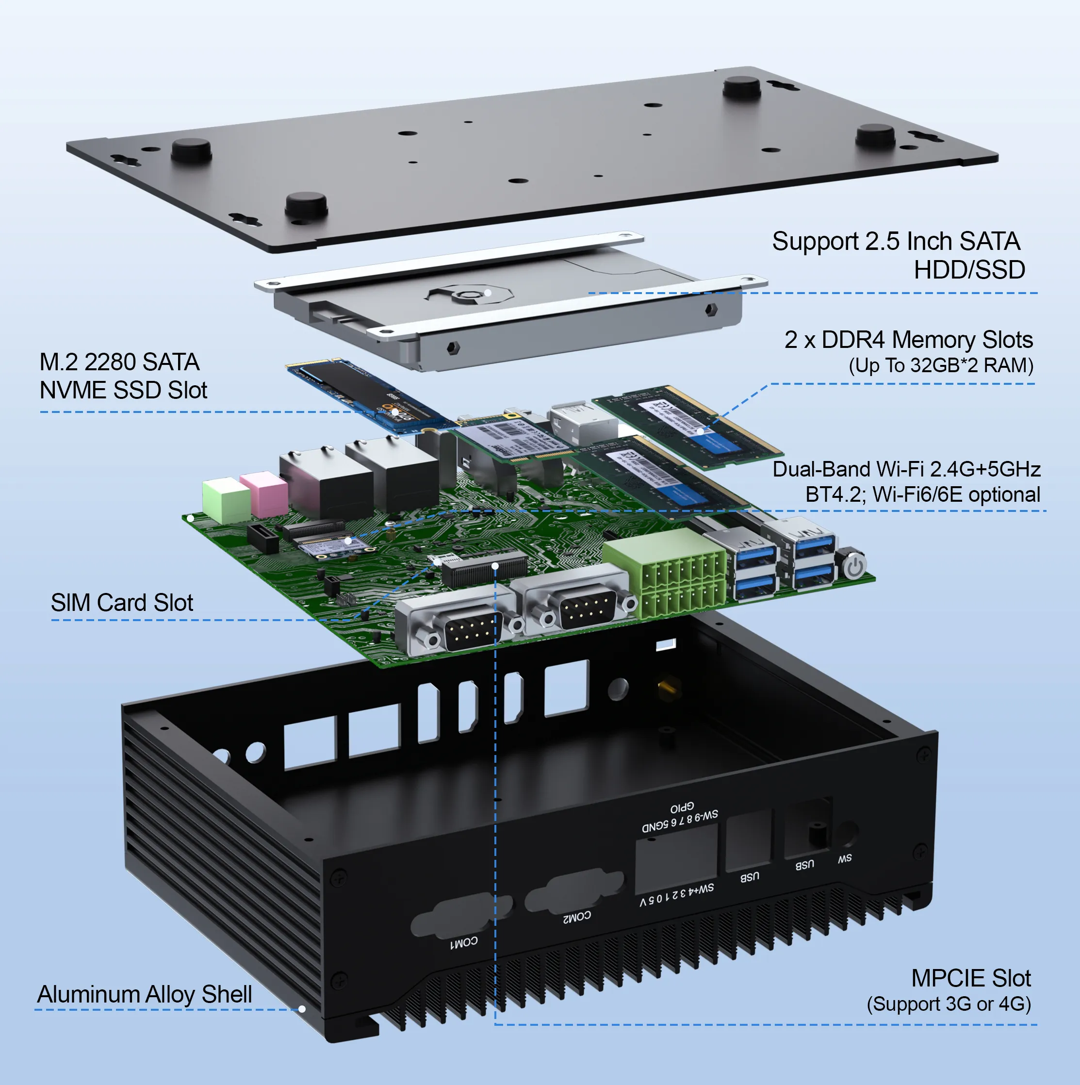 Exploded view of the HYSTOU H6 mini PC showing the aluminum alloy shell, 2.5 inch SATA HDD/SSD slot, dual DDR4 memory slots, M.2 2280 NVMe SSD slot, SIM card slot, and MPCIE slot for 3G/4G support.