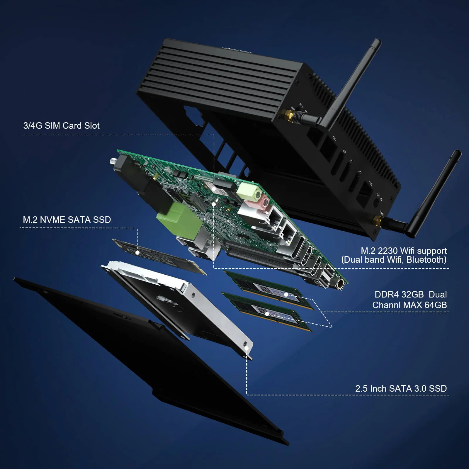 Exploded view of the HYSTOU H6 mini PC highlighting internal components, including M.2 NVMe SATA SSD, 2.5 inch SATA 3.0 SSD, dual channel DDR4 memory, WiFi module, and 3G/4G SIM card slot.