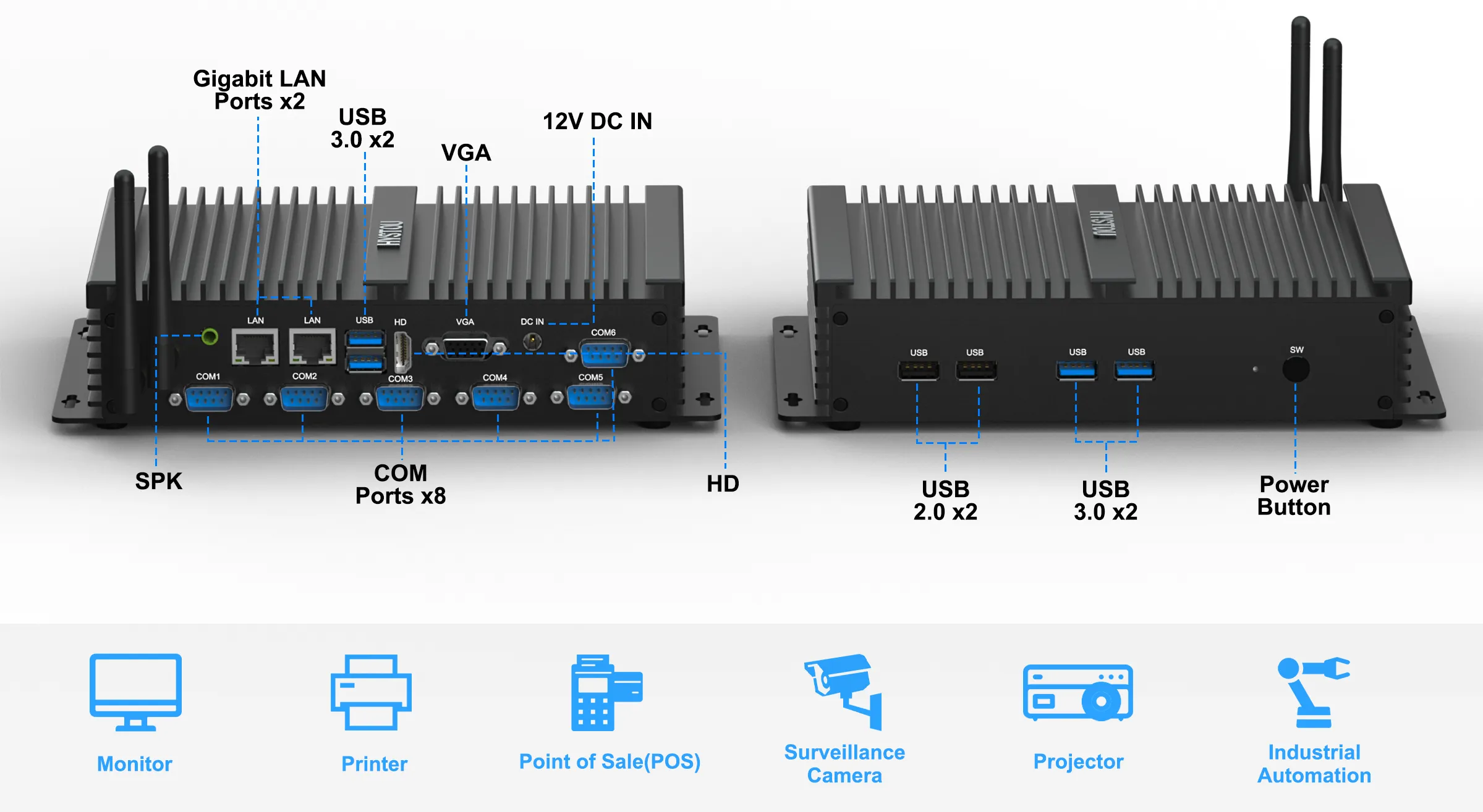 Hystou K4 fanless industrial PC I/O ports showing dual Gigabit LAN, USB 3.0, USB 2.0, VGA, 12V DC input, and multiple COM ports, with icons indicating applications in monitors, printers, POS, surveillance cameras, projectors, and industrial automation.