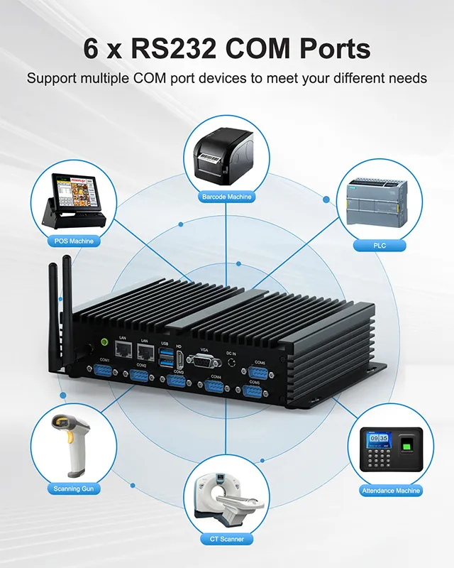 Hystou K4 industrial mini PC featuring 6 RS232 COM ports for connecting to POS machines, barcode printers, PLCs, scanners, CT scanners, and attendance machines.