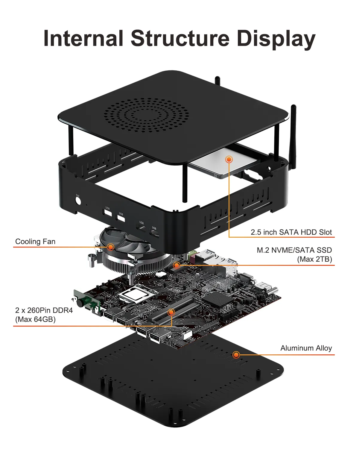 Exploded view of HYSTOU-M7 mini PC internal components including cooling fan, DDR4 RAM, and M.2 SSD slots