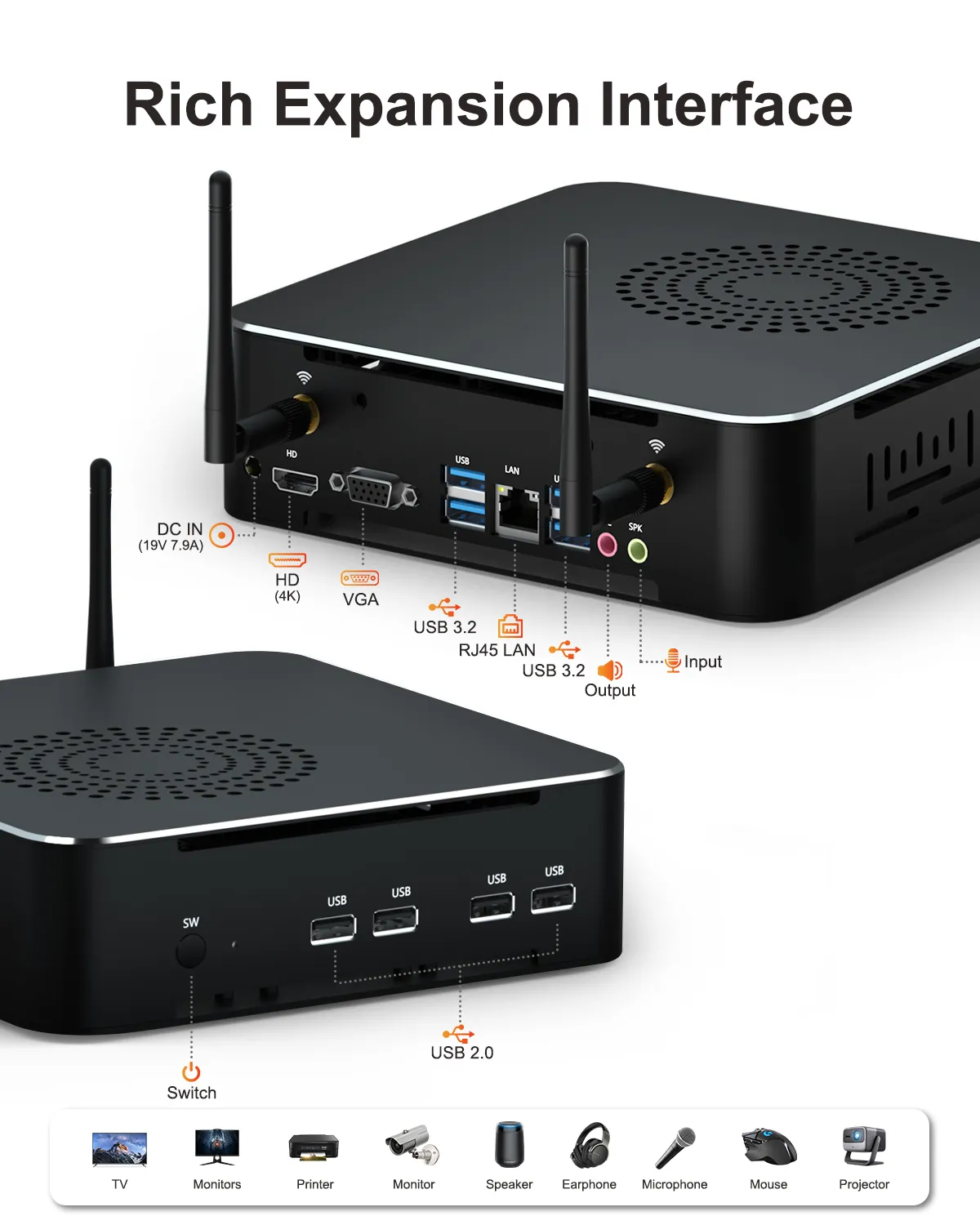 HYSTOU-M7 mini PC expansion ports diagram showing USB 3.2, USB 2.0, HDMI, VGA, and RJ45 LAN connectors