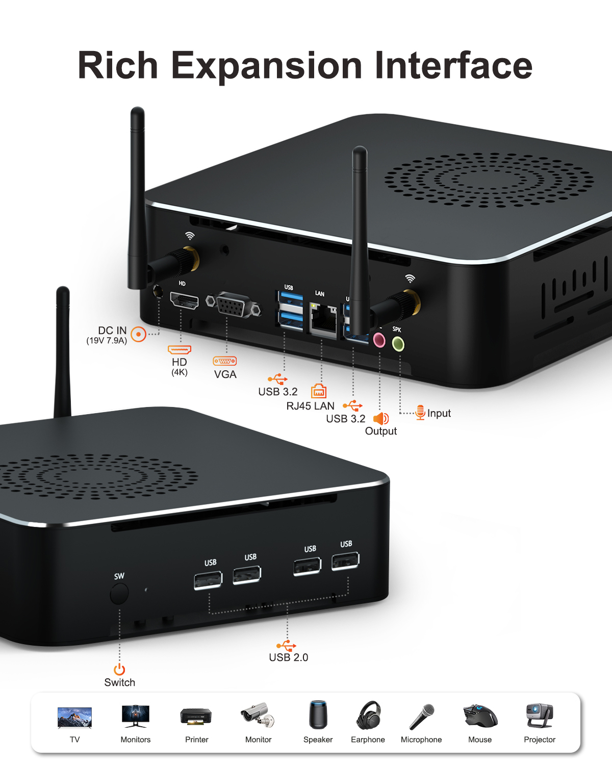 Hystou M7 Mini Gaming PC(interface labeling)