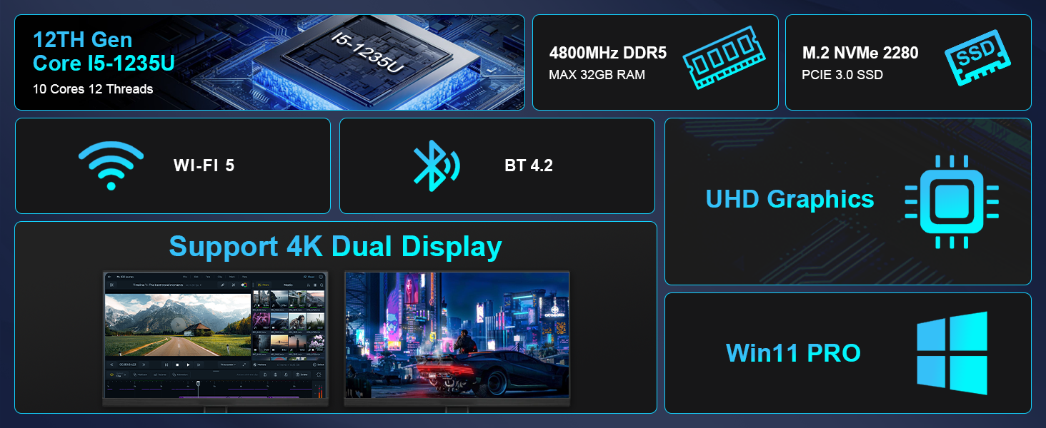 12th Gen Core i5 DDR5 RAM NVMe SSD Mini PC Hardware Configuration
