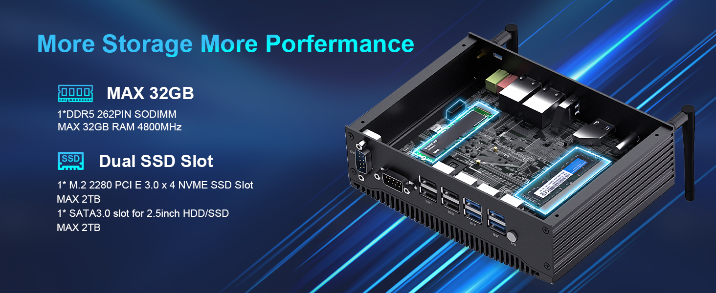 32GB DDR5 RAM Dual SSD Slots Mini PC Storage Performance