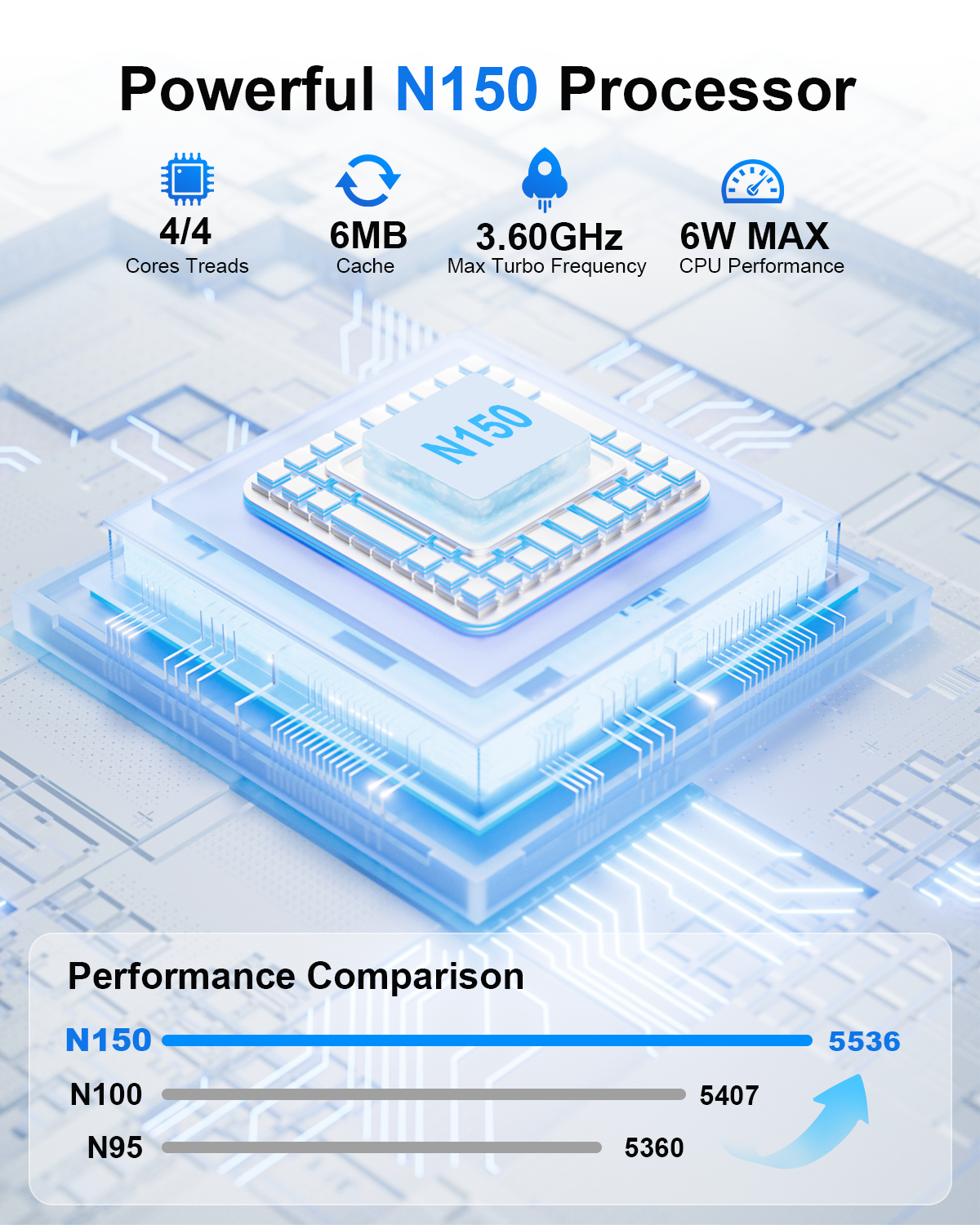 M2-N150 Mini PC (2 Network Ports - CPU