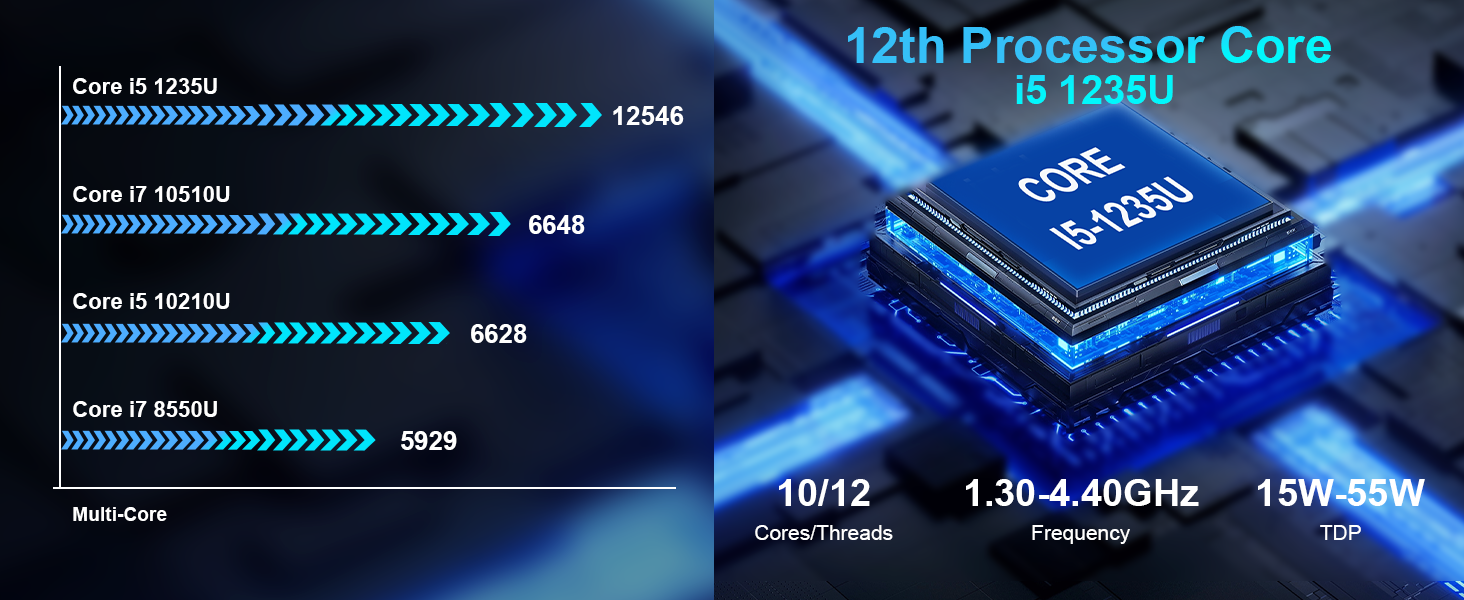 Core i5 1235U Processor Multi-Core Performance Comparison Chart