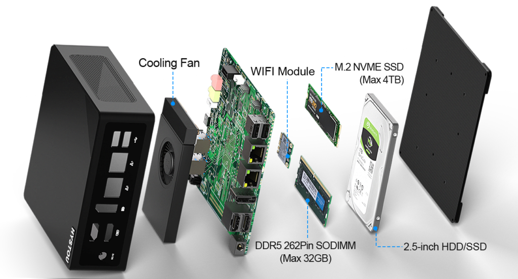 Exploded view of Mini PC components cooling fan, WiFi module, M.2 SSD, DDR5 RAM, and HDD bracket.