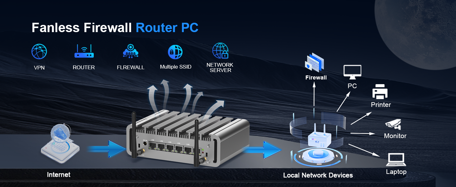 Fanless Firewall Router PC