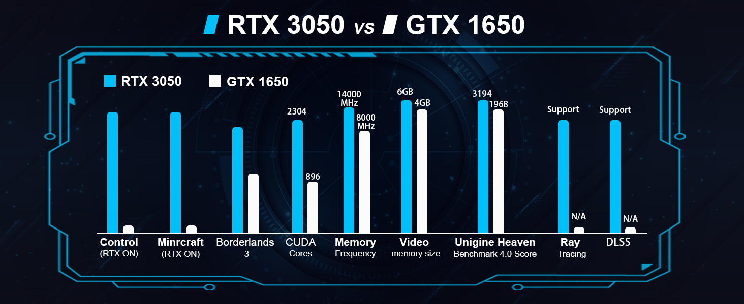 HYSTOU Gaming Mini PC-GT RTX3050 vsGTX1650