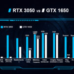 RTX 3050 vsGTX 1650