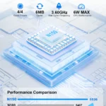 HYSTOU M2 mini PC powered by the Intel N150 processor, featuring 4 cores, 6MB cache, and 3.60GHz max turbo frequency. Includes a performance benchmark comparison showing N150 scoring 5536, outperforming N100 (5407) and N95 (5360).