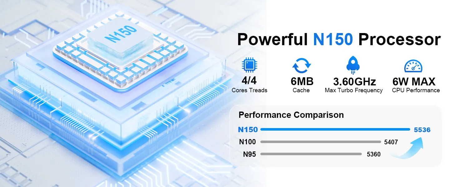 HYSTOU M2 mini computer powered by the Intel N150 processor, featuring 4 cores, 6MB cache, up to 3.60GHz turbo frequency, and a performance comparison against N100 and N95.