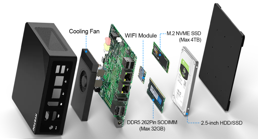 Internal teardown of the HYSTOU M2 mini PC showing upgradeable components including a cooling fan, WiFi module, DDR5 SODIMM RAM up to 32GB, M.2 NVMe SSD up to 4TB, and a 2.5-inch HDD/SSD bay.