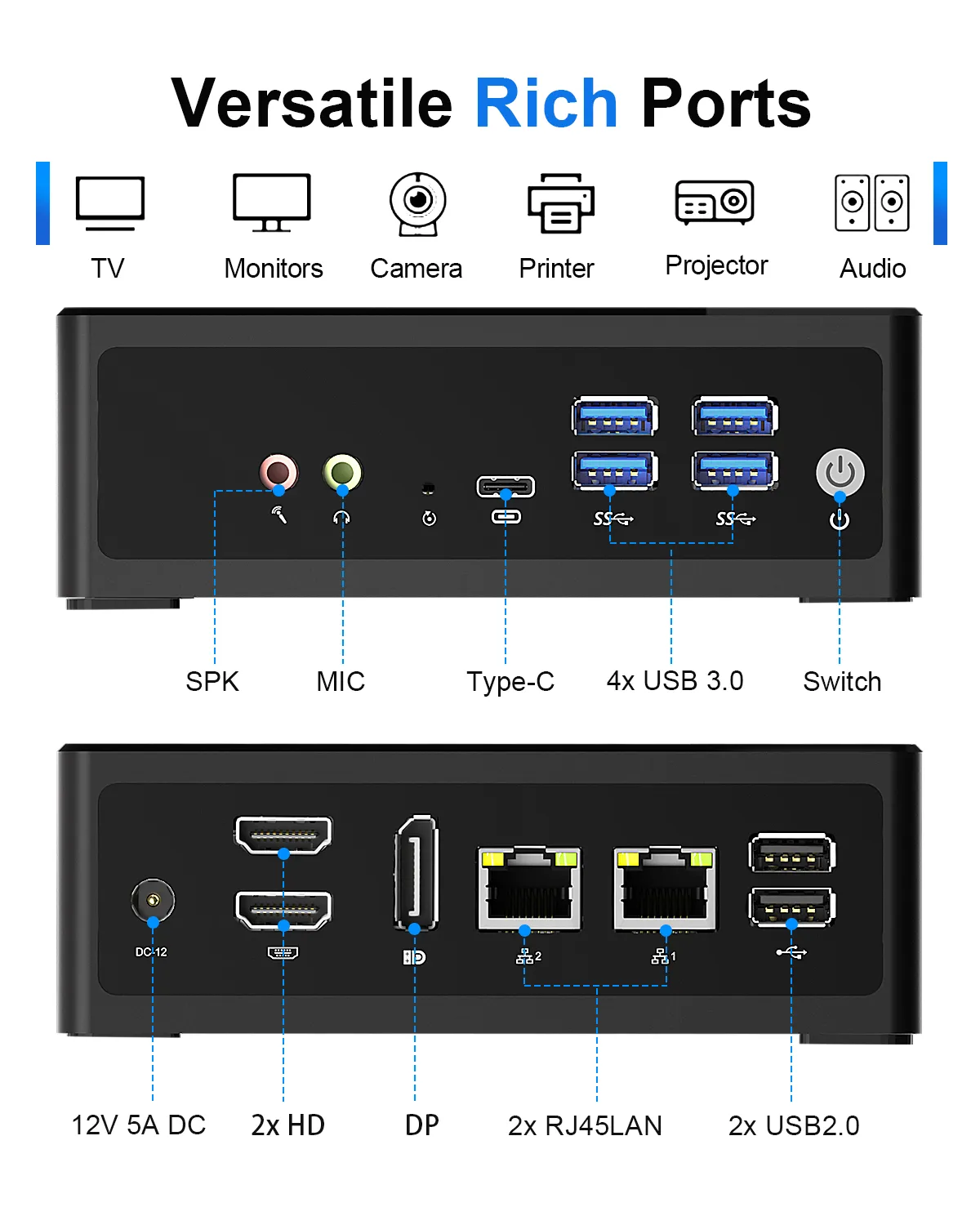 Versatile rich ports on the HYSTOU M2 mini PC. Front panel includes SPK, MIC, Type-C, 4x USB 3.0, and a power switch. Rear panel features 12V 5A DC input, 2x HD, DP, 2x RJ45 LAN, and 2x USB 2.0 ports for connecting TVs, monitors, cameras, and printers.