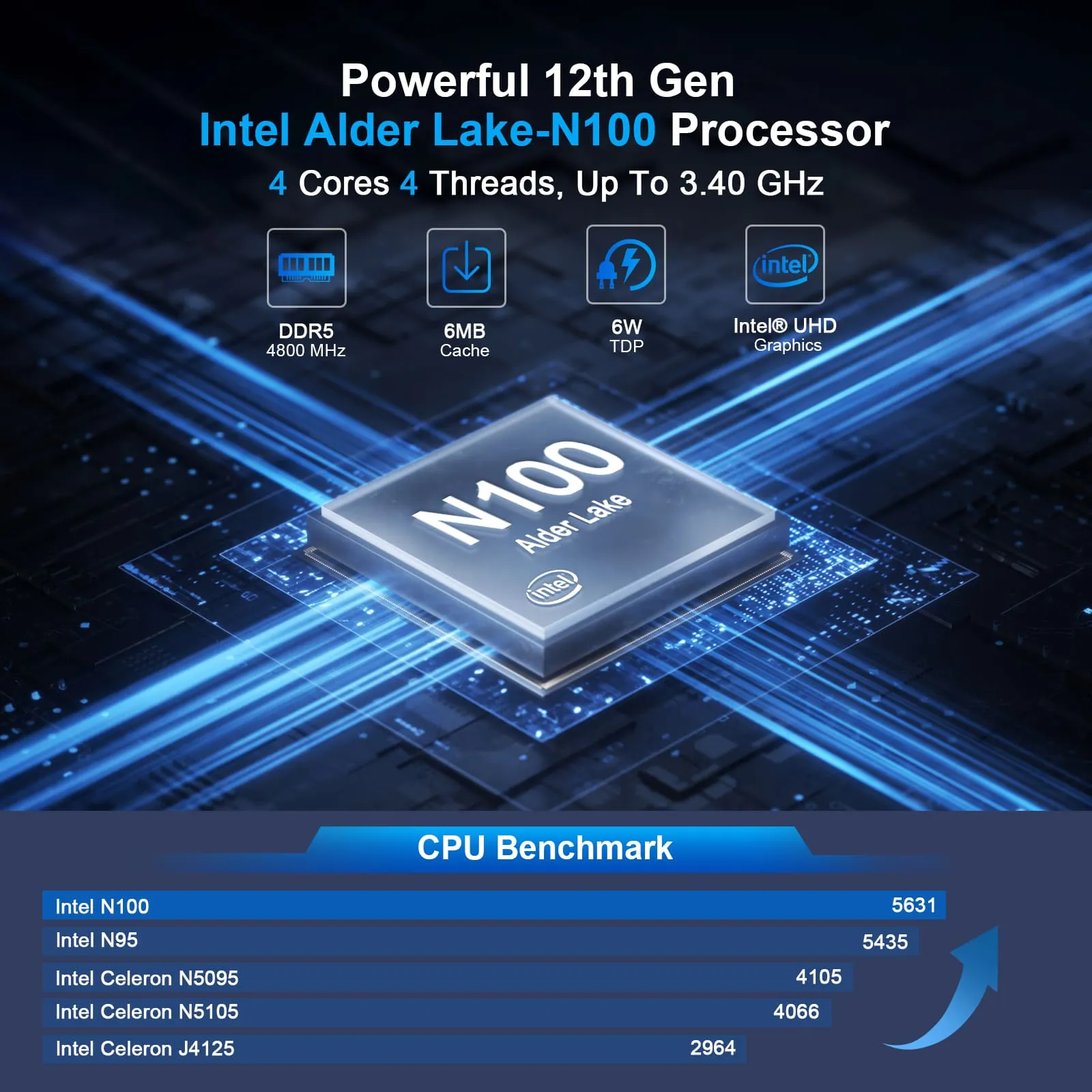 HYSTOU-P09B-6L mini PC featuring 12th Gen Intel Alder Lake N100 processor with benchmark performance comparison chart