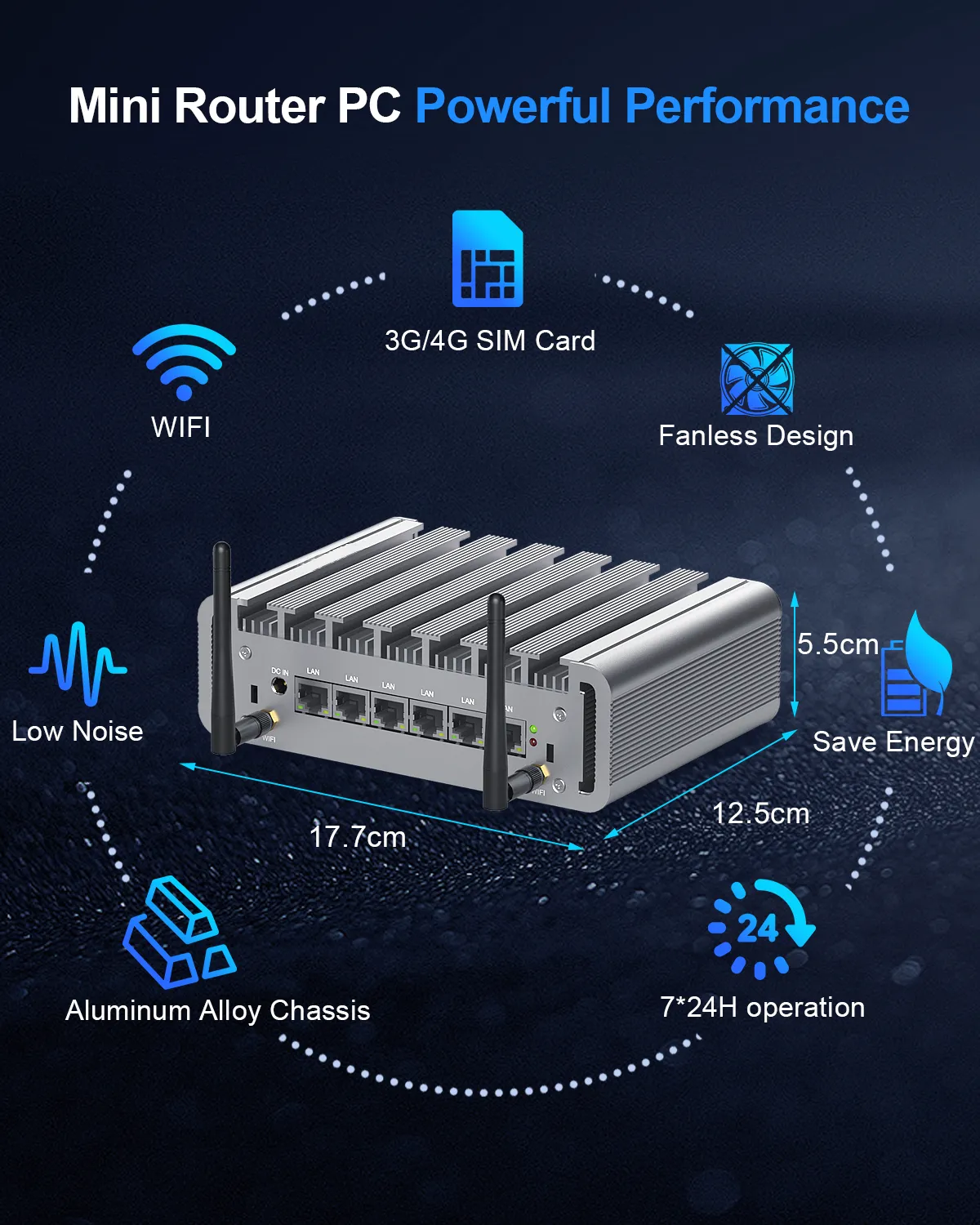 HYSTOU-P09B-6L mini router PC dimensions (17.7x12.5x5.5cm) and key features including 3G/4G SIM card slot and 24/7 operation