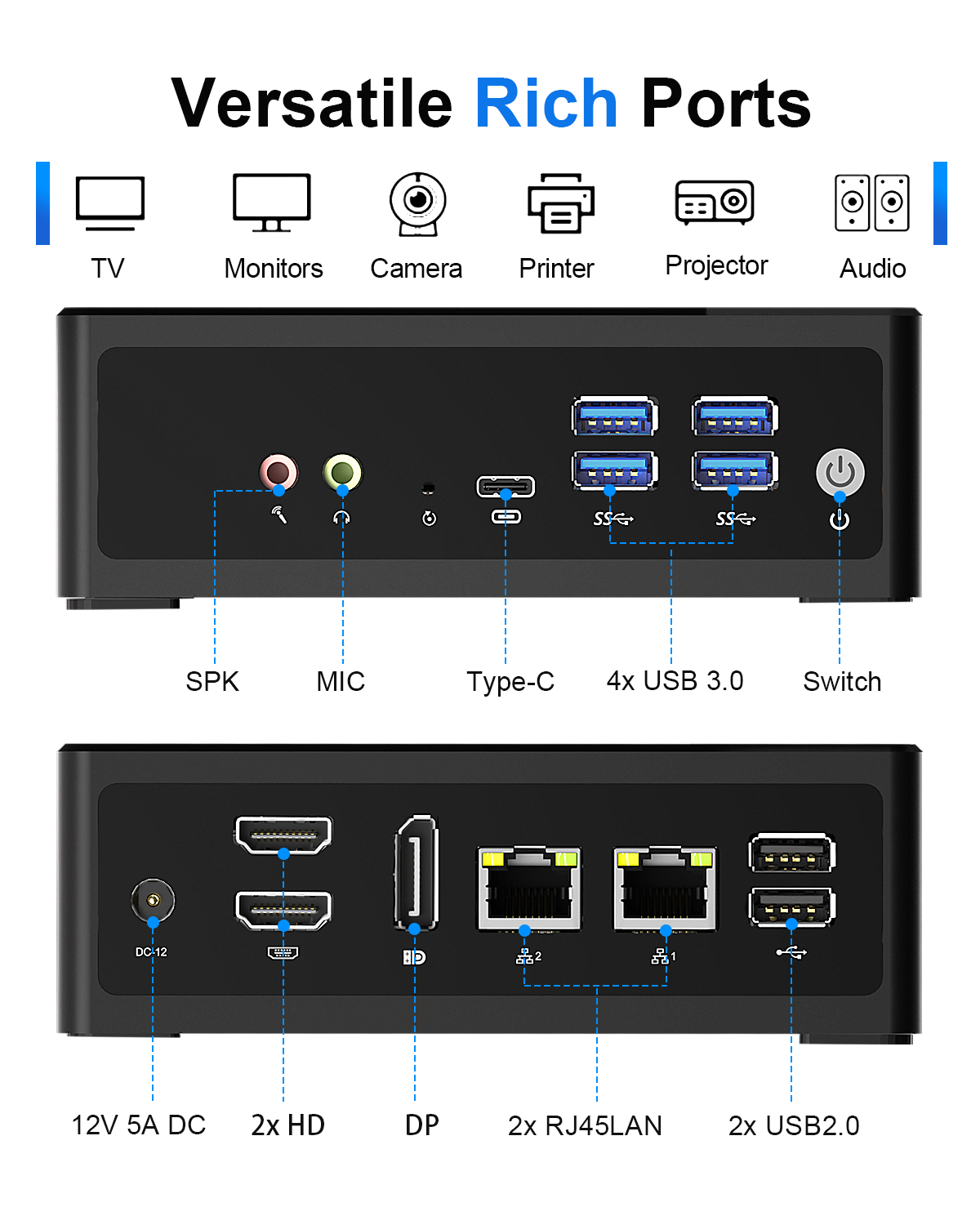 HSYTOU M2-N150 Mini PC connector