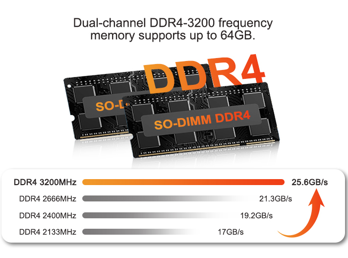 DDR4