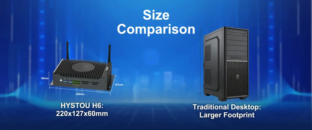 Size comparison visualization: HYSTOU H6 Mini PC (220x127x60mm) vs traditional desktop tower computer