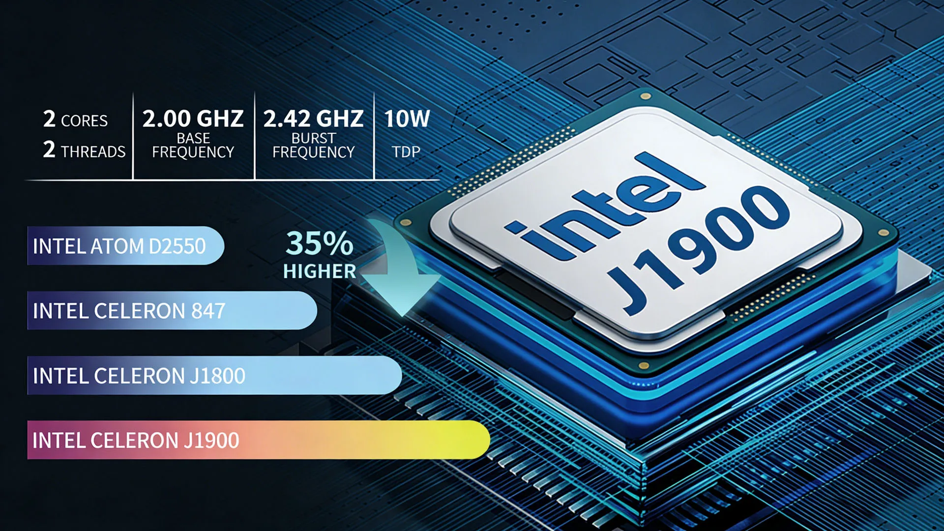 Intel J1900 Data Analysis
