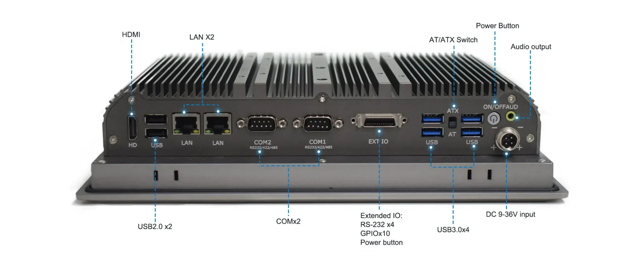 Detailed I/O interface diagram of the HST-1501 industrial panel PC, clearly labeling the HDMI, dual LAN, USB 2.0 and 3.0 ports, COM ports, extended IO, AT/ATX switch, and DC 9-36V power input.