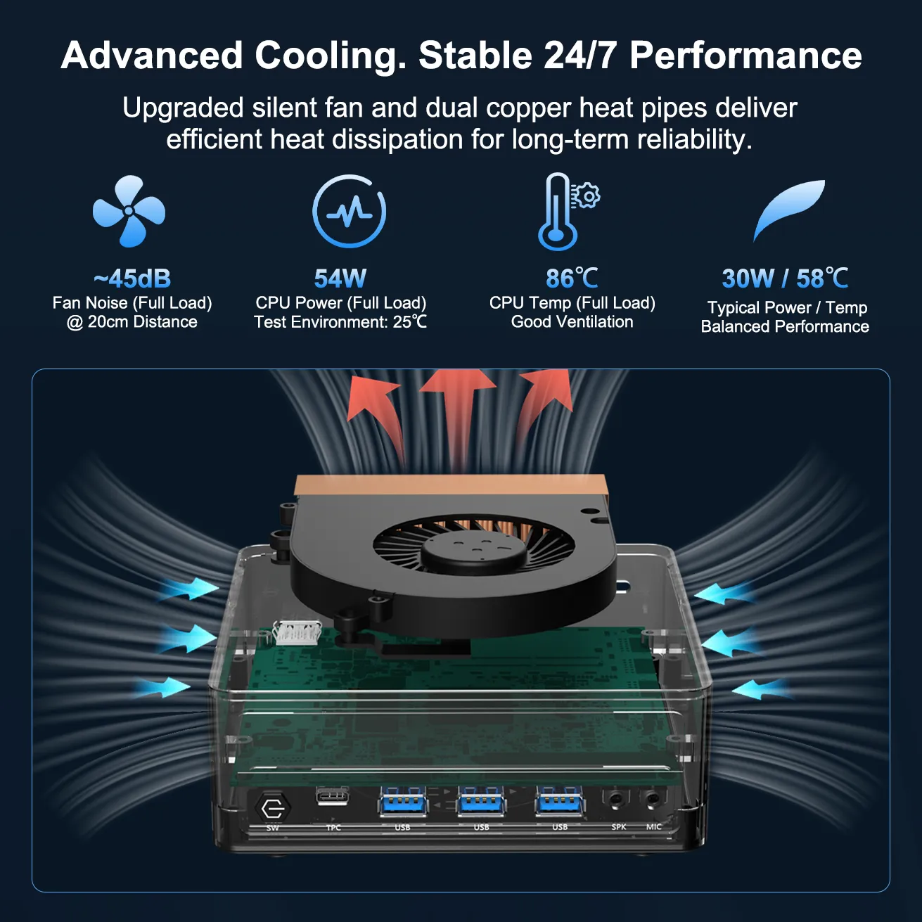 Thermal performance metrics for the HYSTOU M6 B2B Mini PC, showcasing a low 45dB fan noise and stable 24/7 cooling efficiency for enterprise environments.