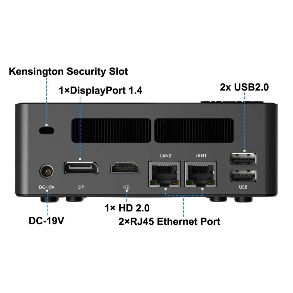 Rear interface diagram of the Ryzen 7840HS mini computer, showing DP, HDMI, dual LAN ports, and additional USB connections for industrial automation setups.