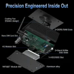 Exploded view of the HYSTOU H4-12th Mini PC showing the aluminum alloy chassis, hidden cooling fan, 2x DDR5 RAM slots, 2x Gen4 NVMe SSD slots, 1x HDD/SSD slot, Nano SIM card slot, 4G module slot, and WiFi&BT module slot for precision internal engineering.