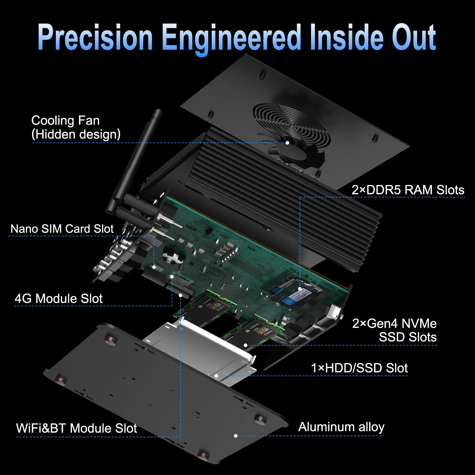 Exploded view of the HYSTOU H4-12th Mini PC showing the aluminum alloy chassis, hidden cooling fan, 2x DDR5 RAM slots, 2x Gen4 NVMe SSD slots, 1x HDD/SSD slot, Nano SIM card slot, 4G module slot, and WiFi&BT module slot for precision internal engineering.