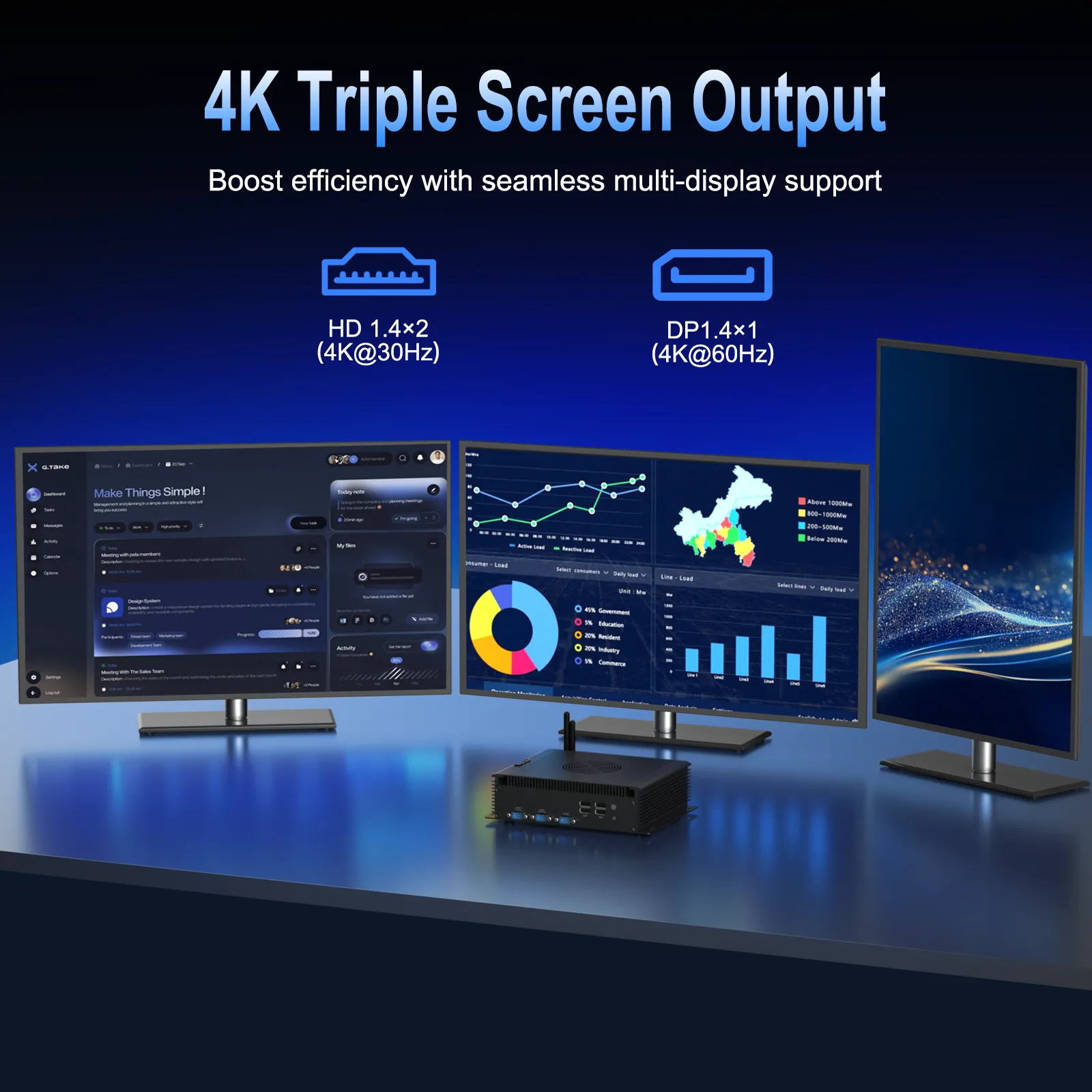 The HYSTOU H4-12th Mini PC connected to three monitors, showcasing its 4K triple screen output capability with 2x HD 1.4 (4K@30Hz) and 1x DP 1.4 (4K@60Hz) ports.