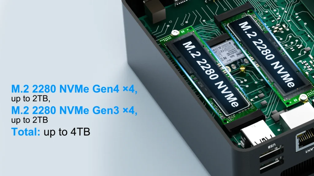 Internal view of the HYSTOU M6-R7 mini PC showing two M.2 2280 NVMe SSD slots supporting Gen4 and Gen3 drives for a total storage capacity of up to 4TB.