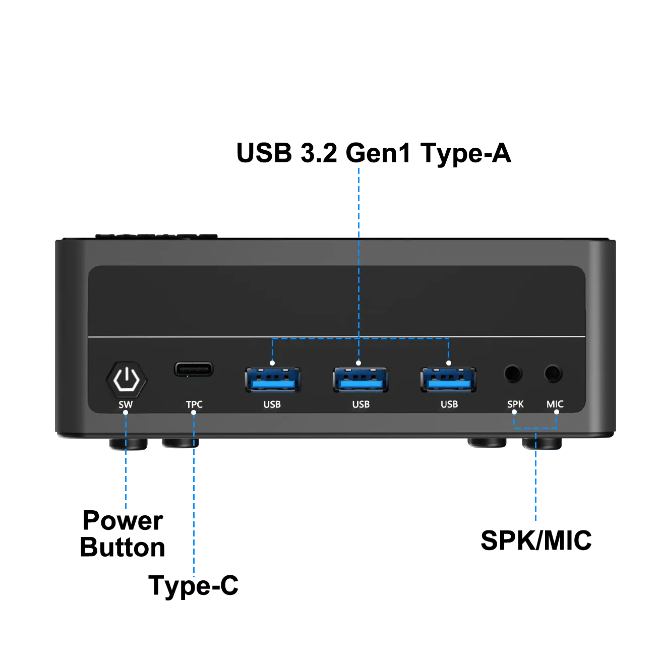 Diagram of the HYSTOU M6-R7 mini PC front panel showing the power button, Type-C port, three USB 3.2 Gen1 Type-A ports, and SPK/MIC audio jacks.