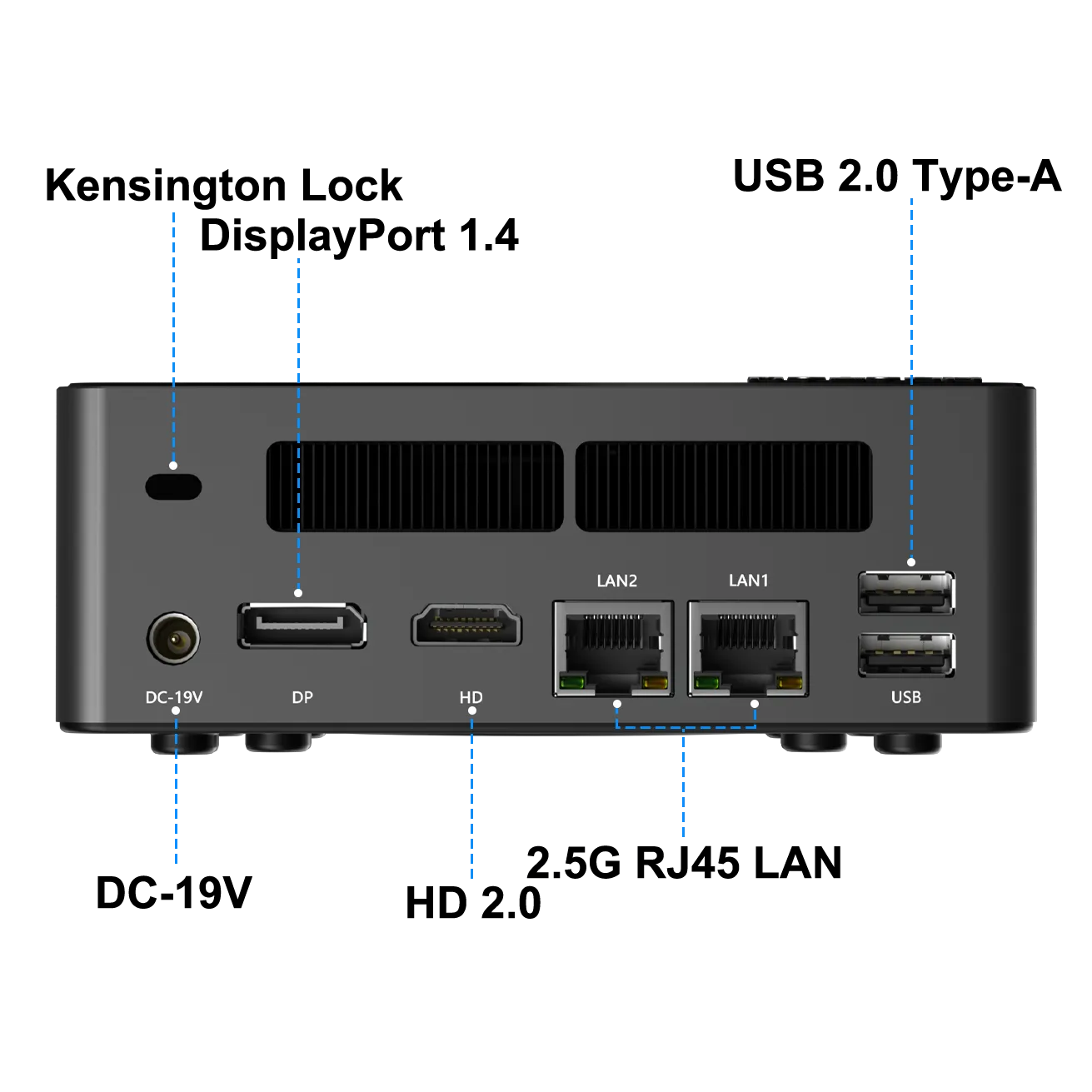 Diagram of the HYSTOU M6-R7 mini PC rear panel showing Kensington lock, DisplayPort 1.4, HDMI 2.0, dual 2.5G RJ45 LAN ports, two USB 2.0 ports, and DC-19V power input.