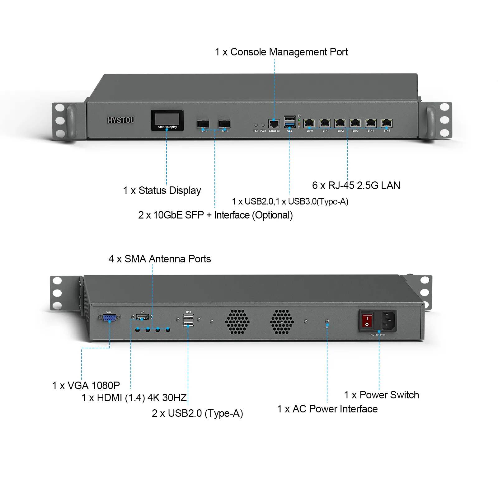 Labeled front and rear I/O of HYSTOU H1: status display, 2× 10G SFP+, console, 6× 2.5G LAN, VGA, HDMI, SMA antenna ports, AC inlet