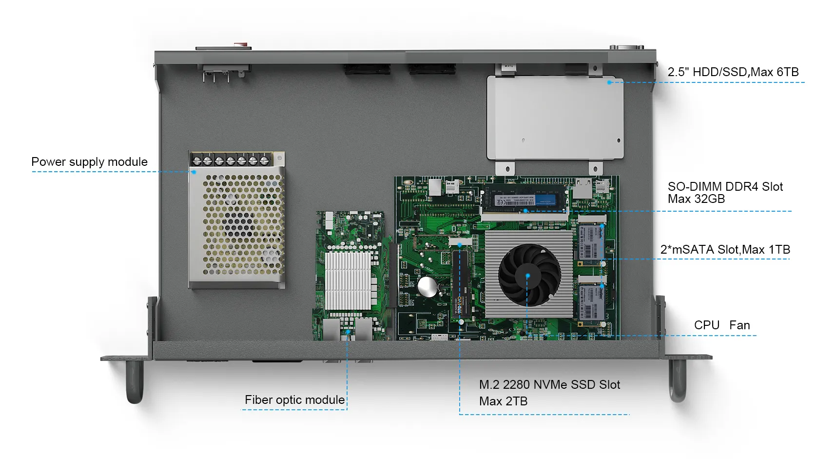 Labeled internal view of HYSTOU H1: SO-DIMM DDR4 slot (max 32GB), 2× mSATA (max 1TB), M.2 2280 NVMe (max 2TB), 2.5-inch HDD/SSD bay (max 6TB)