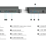 Numbered I/O layout of HYSTOU H1: status display, SFP+, console, USB, 6× 2.5G LAN, VGA, HDMI, SMA antennas, AC inlet, power switch