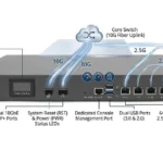 HYSTOU H1 deployment diagram: dual 10G SFP+ fiber uplinks to core switch, six 2.5GbE ports to servers, APs and workstations